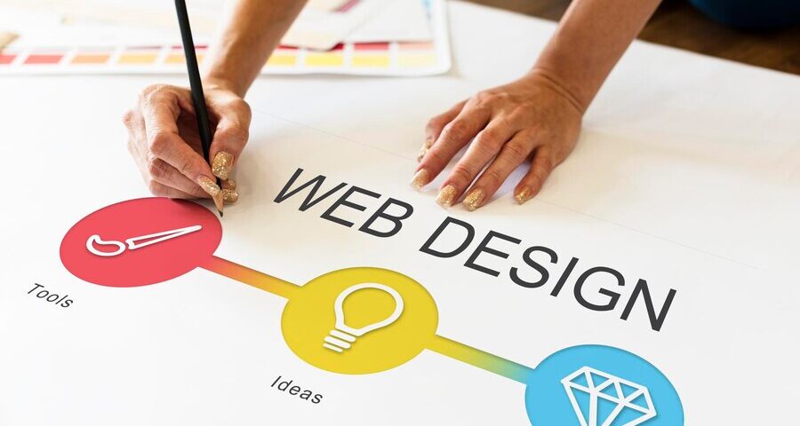 Web Design Ohio